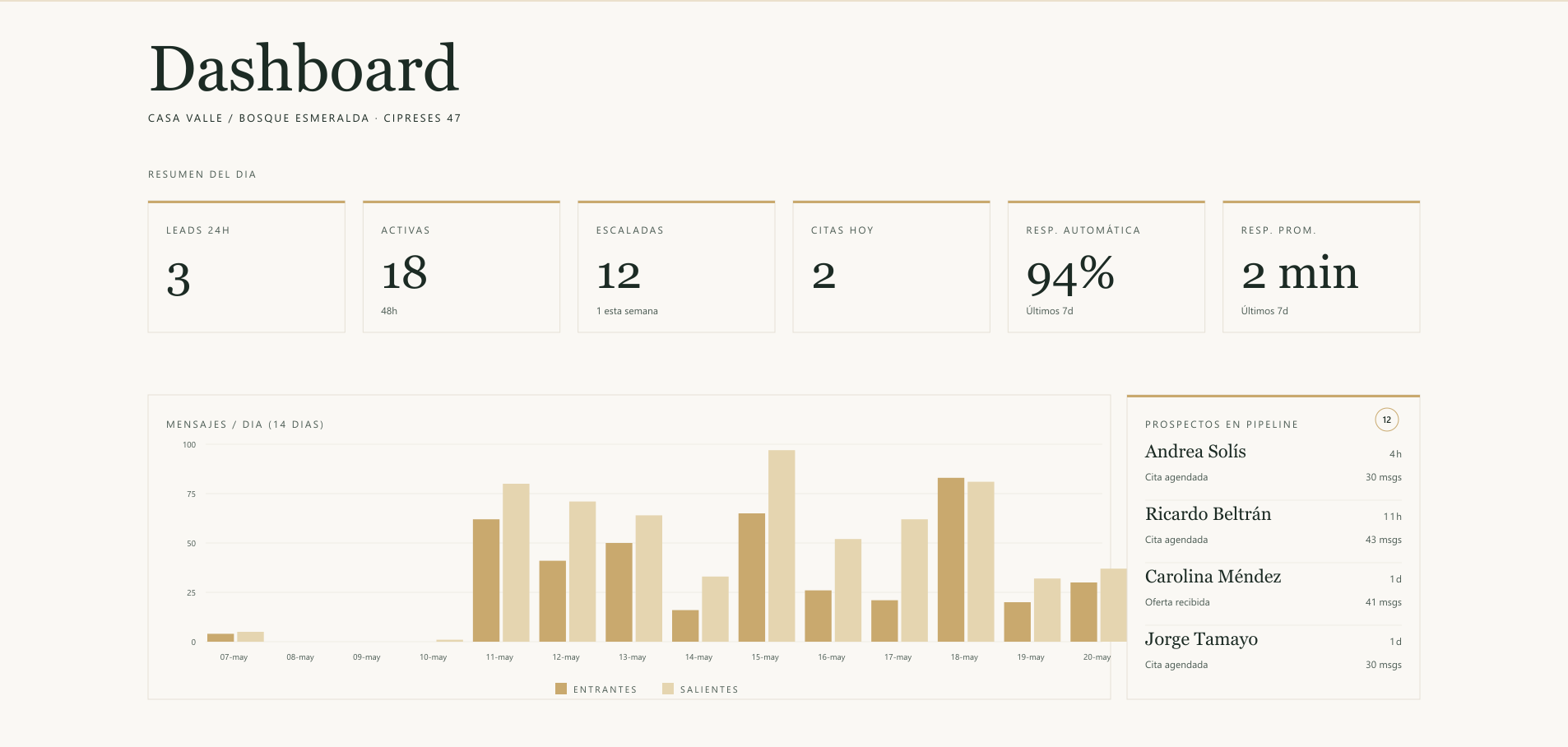 Vista de operaciones del dashboard de propietario — Casa Valle